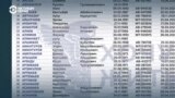 "Депортация или армия". Как кыргызстанцы попадают в российскую армию, а затем на фронт в Украине